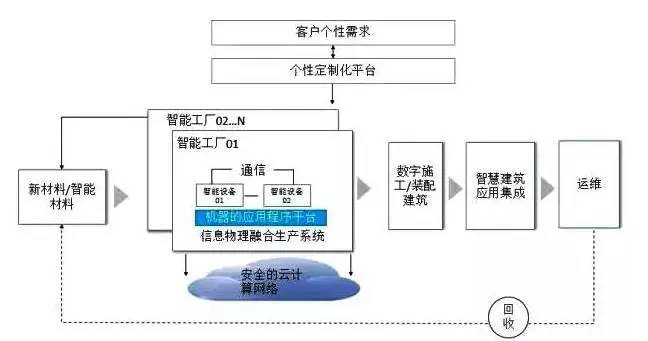 機(jī)遇在眼前！“建造3.0時(shí)代”將有力推動(dòng)BIM技術(shù)深度應(yīng)用與網(wǎng)絡(luò)安全信息咨詢發(fā)展