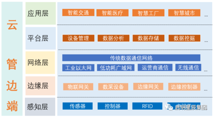 啟明星辰榮獲“2020-2021年度信息技術(shù)應(yīng)用創(chuàng)新優(yōu)秀解決方案”獎(jiǎng)，亮相2021信創(chuàng)產(chǎn)業(yè)大會(huì)